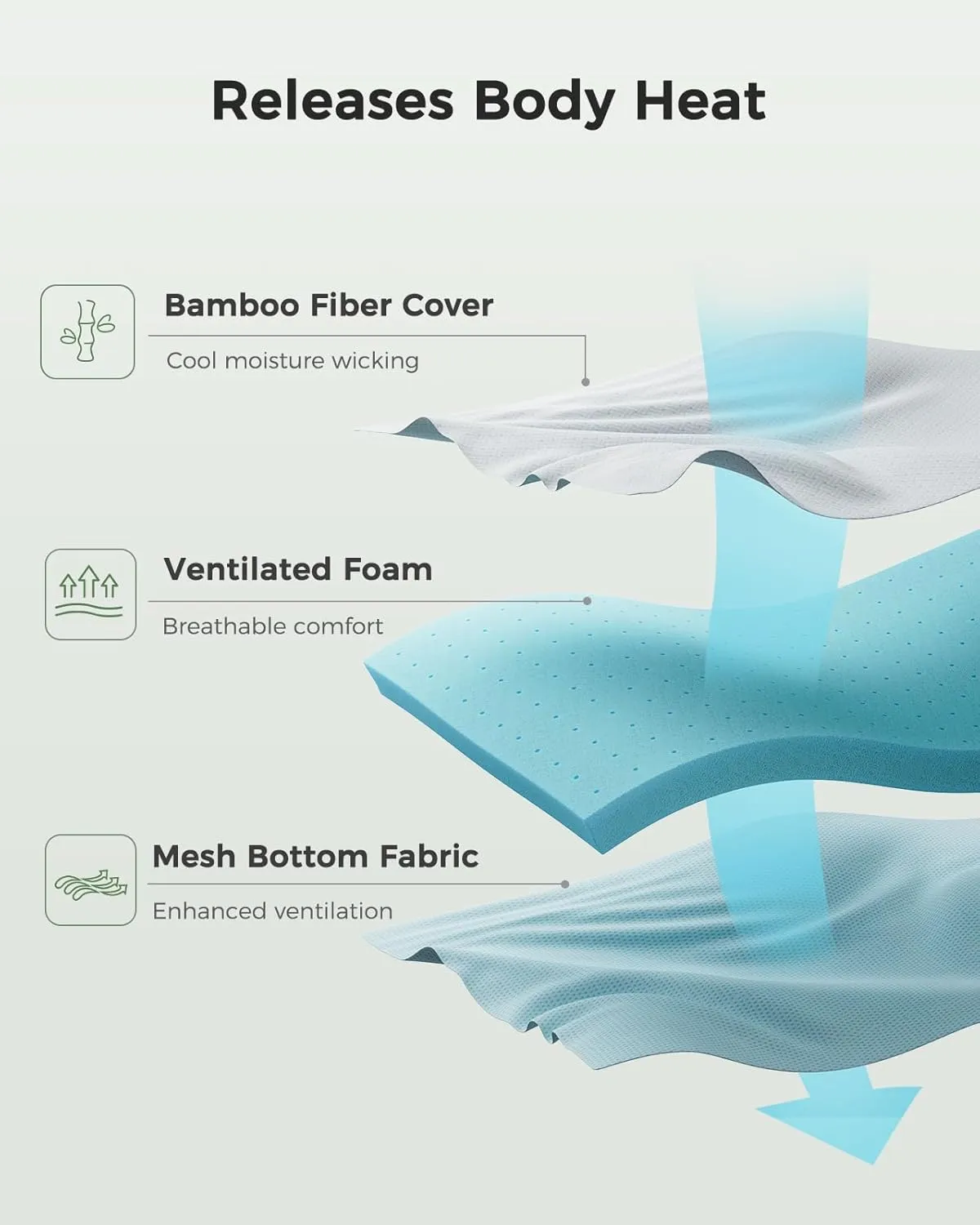 PERLECARE King Mattress Topper - 3 Inch Cooling Memory Foam Mattress Pad for Back Pain,Bed Topper with Bamboo Cover,Removable & Washable & Non-Slip,CertiPUR-US & Oeko-Tex Certified