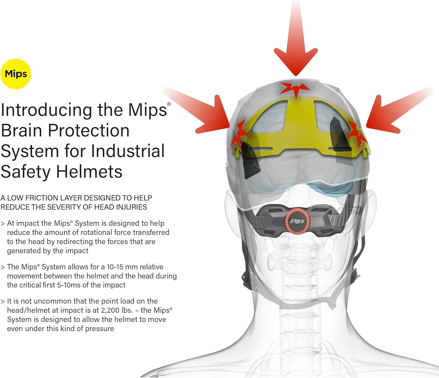 PIP Traverse Vented, Industrial Climbing Helmet with MIPS Technology, ABS Shell, 4-Point Chin Strap, ANSI II
