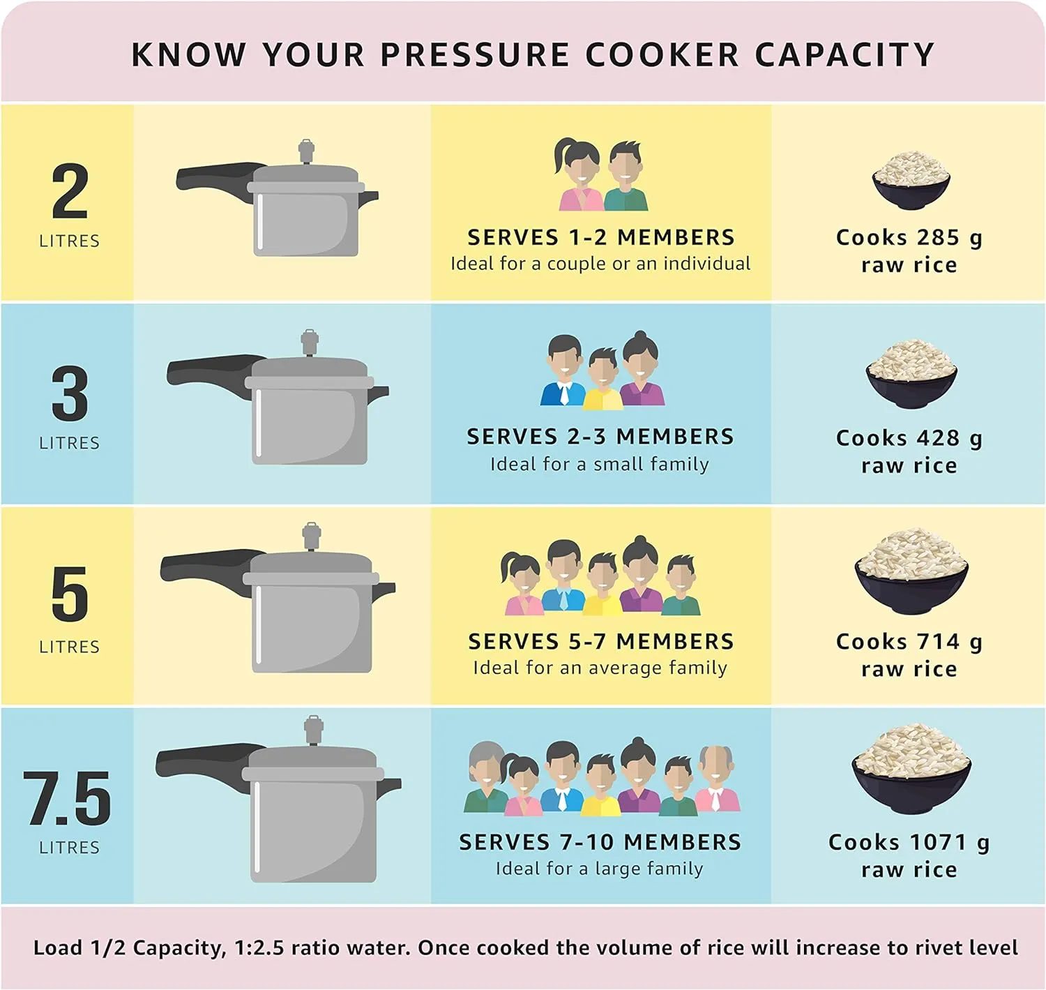 Prestige Deluxe Alpha Induction Base Pressure Cooker, 10-Liter, Stainless Steel