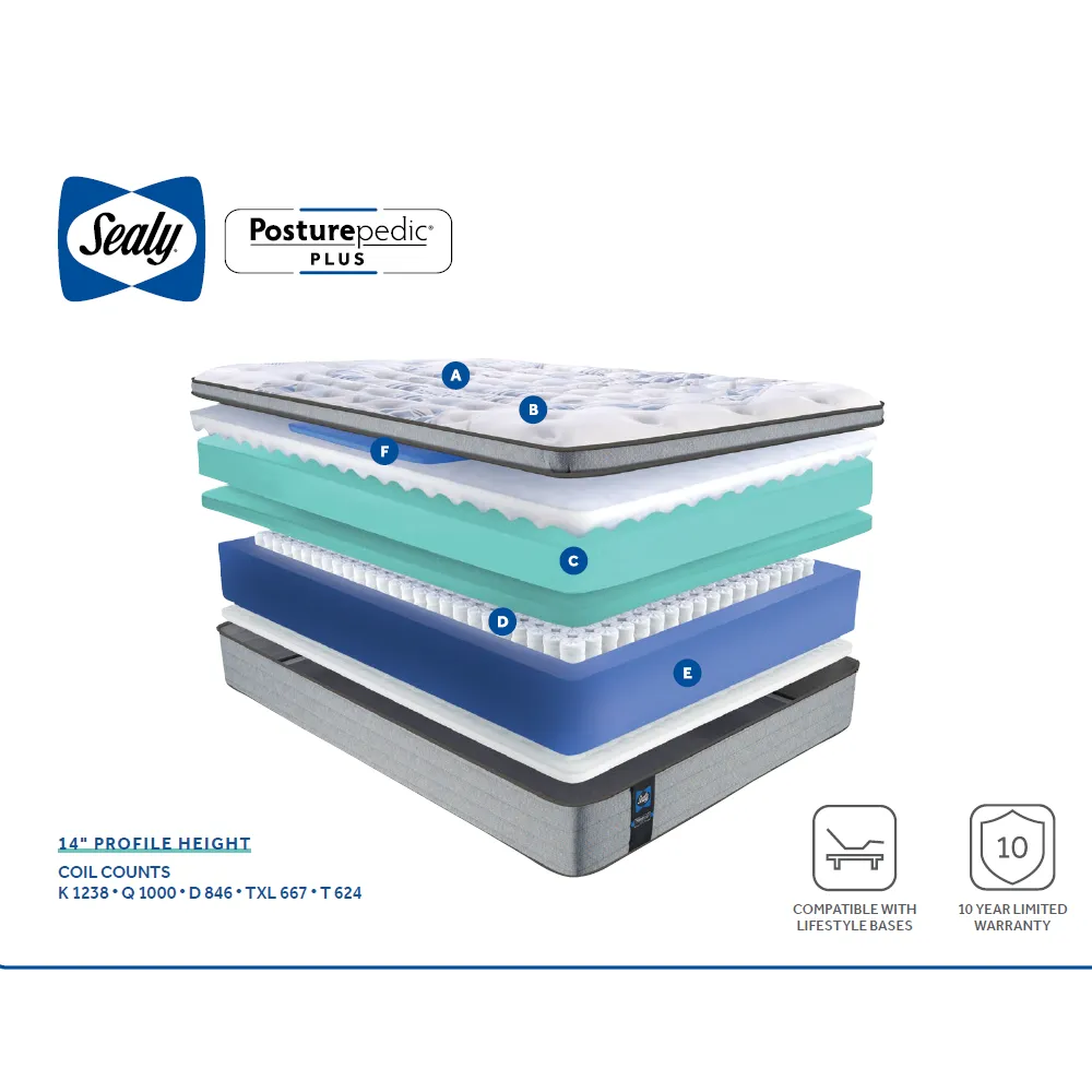 Sealy Posturepedic® Plus 1000 Series Kaleb Plush Soft Euro Top Mattress