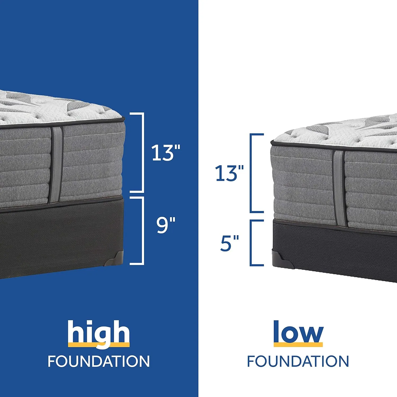 Sealy Posturepedic Plus Mattress with Surface-Guard and 9 Foundation, Tight Top 13-Inch Medium, Queen, Grey