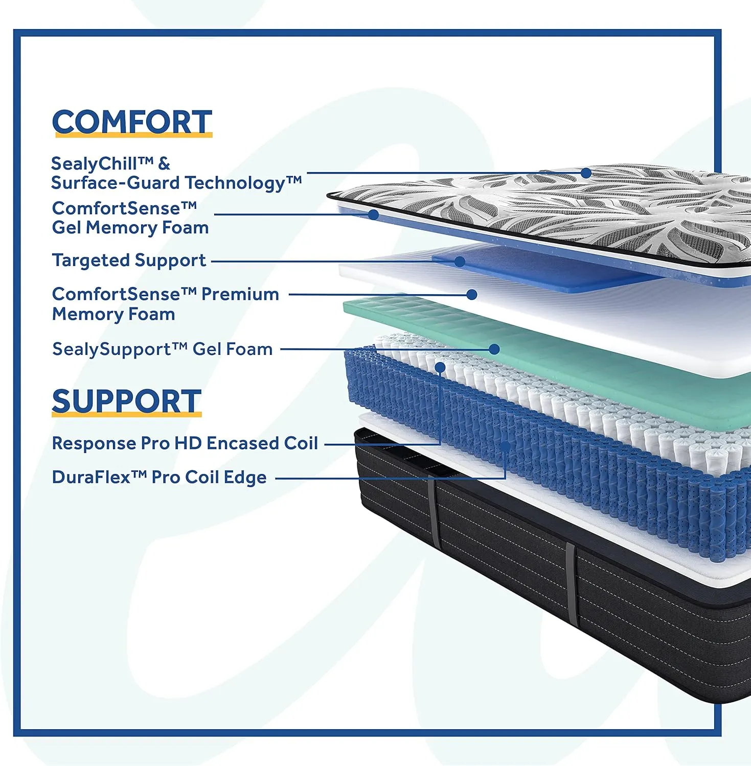 Sealy Posturepedic Plus, Tight Top 14-Inch Firm Mattress with Surface-Guard - California King