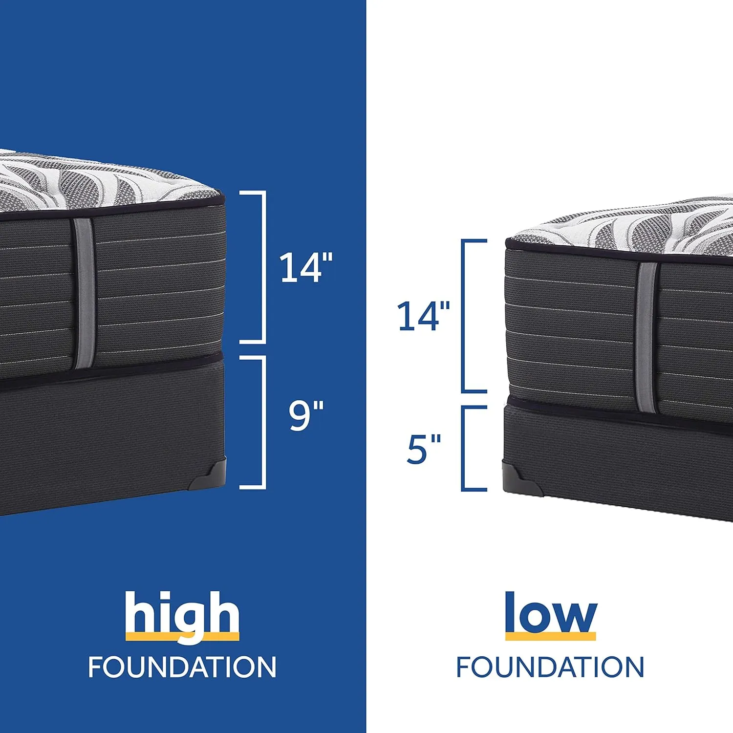 Sealy Posturepedic Plus, Tight Top 14-Inch Firm Mattress with Surface-Guard - California King