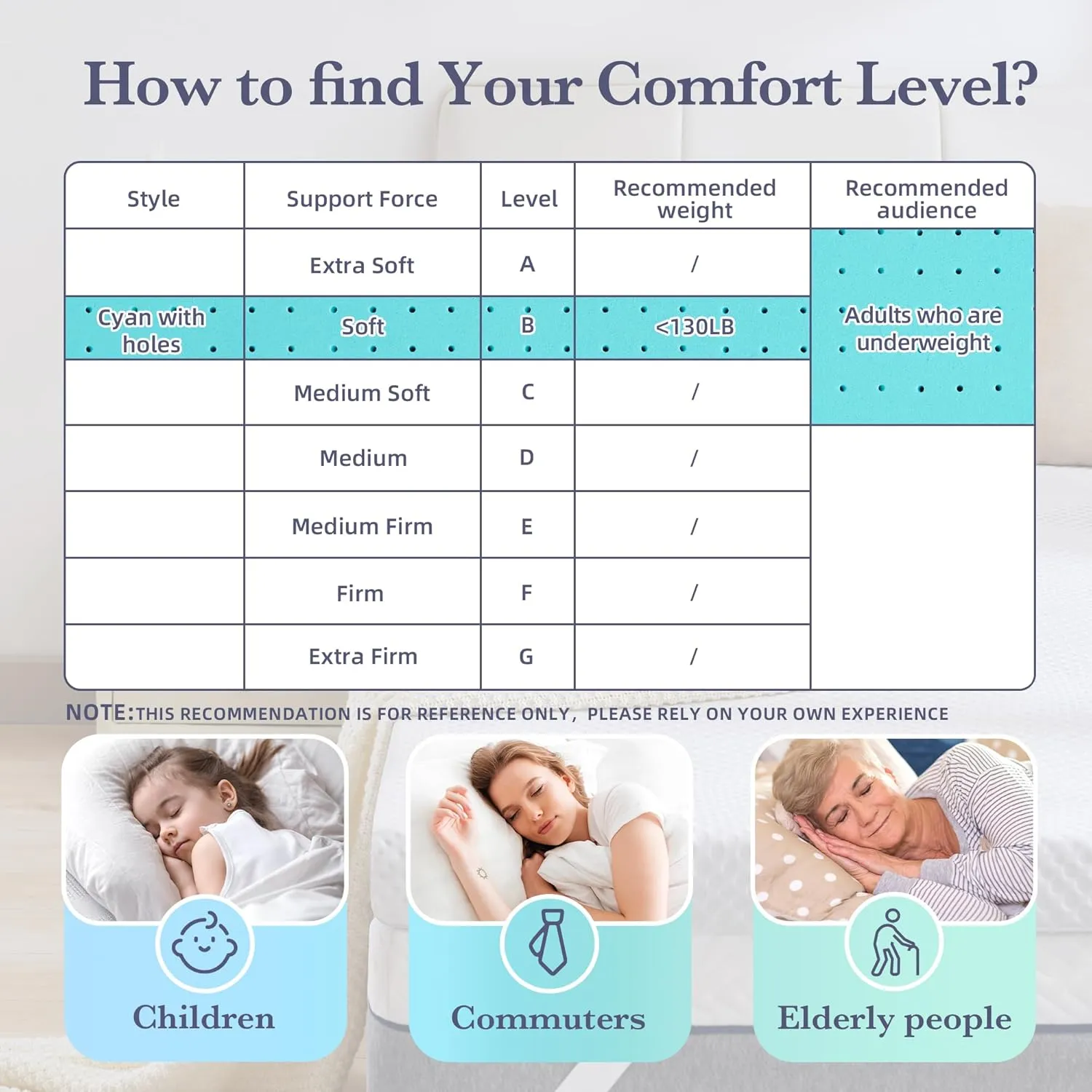 SINWEEK 3 Inch Gel Memory Foam Mattress Topper Queen Size, Ventilated Mattress Pad for Body Pressure Relief, Cooling Bed Topper with Breathable Soft Cover, CertiPUR-US Certified