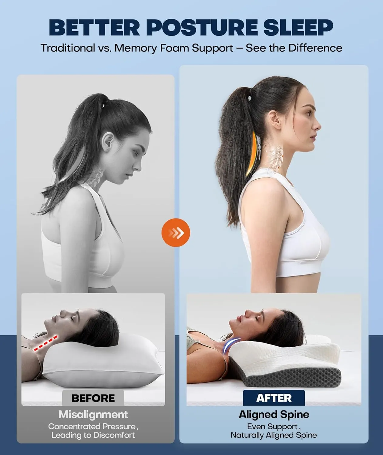 Sleep Doctor Approved Cervical Neck Pillow for Sleeping, Ergonomic Contour Side Sleeper Pillows for Adults, Cooling Orthopedic Pillow for Pain Relief Support, Memory Foam Pillows Back Stomach Sleepers