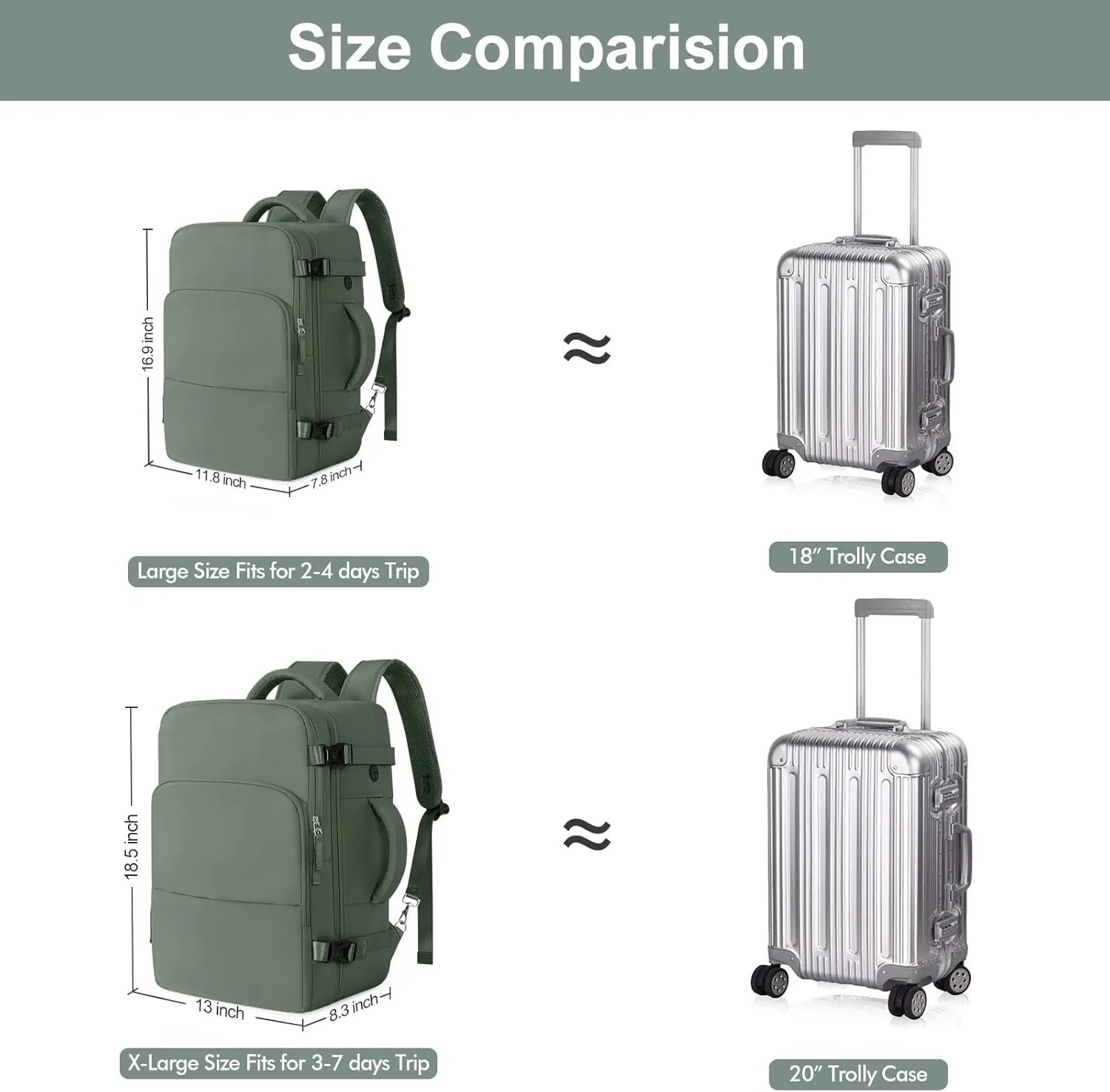Travel Backpack, Carry on Flight Approved Backpack with Multi-Pockets, TSA Waterproof 17.3inch Laptop Backpack, Personal Item Travel Bag for Men Women, Army Green