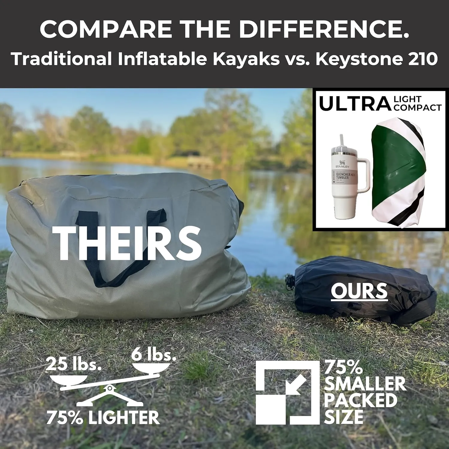 Ultra-Lightweight Inflatable Kayak for Adults & Kids - 1 Person Packraft, Durable TPU, Compact, Rapid Inflate, Ideal for Fishing & Adventure