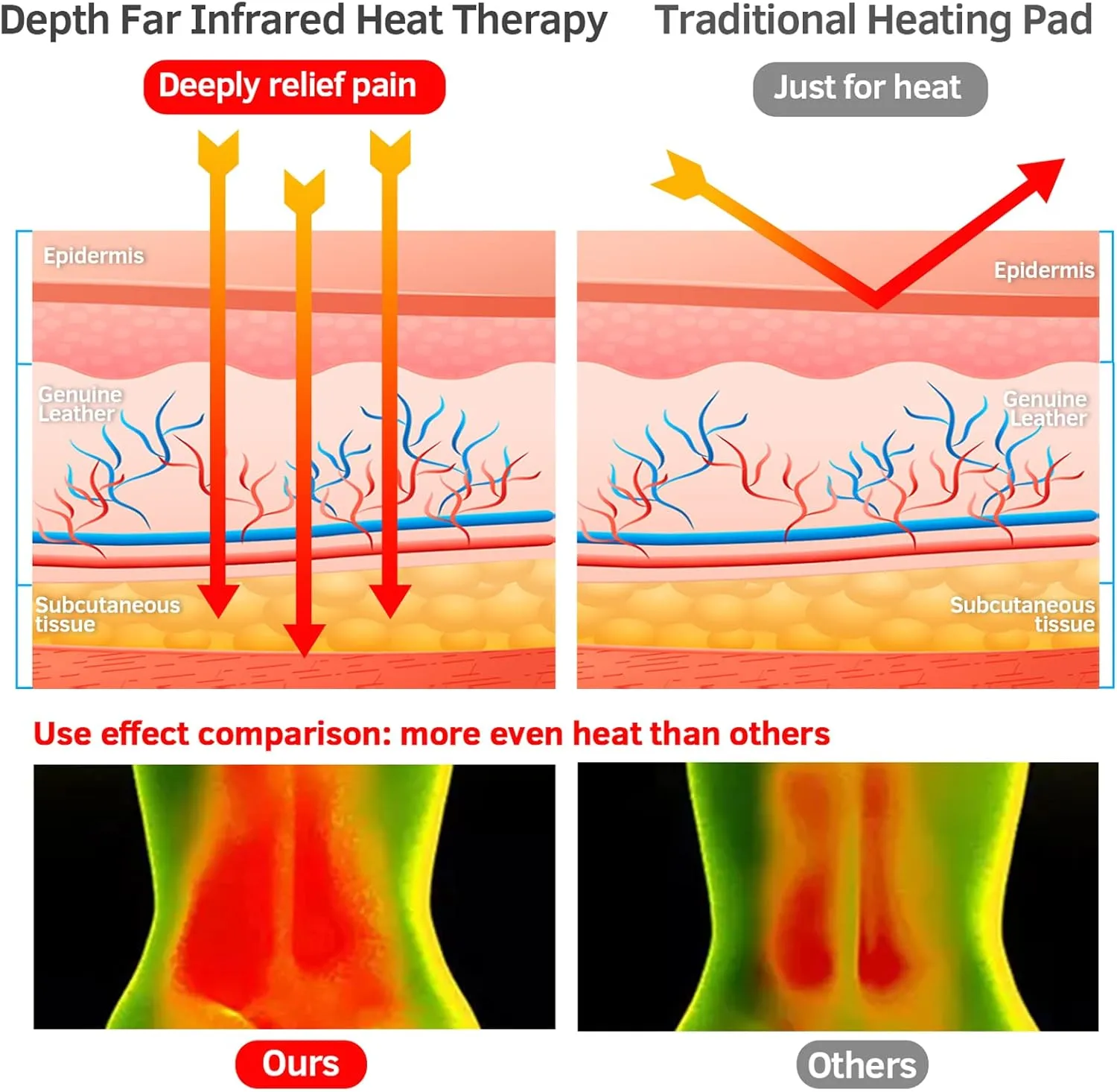 UTK Far Infrared Heating Pad for Back, with Tourmaline Beads & 8 Photon Therapy - Deep Tissue Penetration, Auto Shut Off, Memory Function, Travel Bag Included, Birthday Gifts for Family, 21'' x 31''