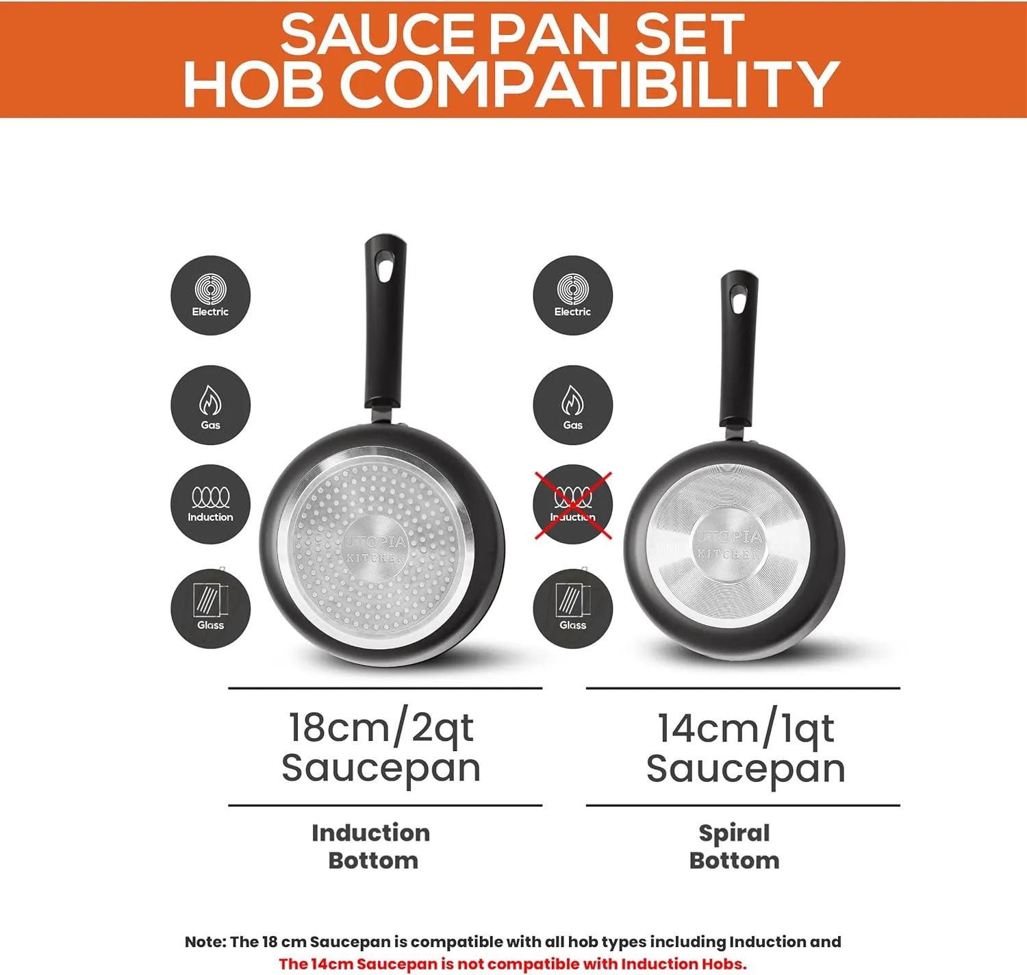 Utopia Kitchen Nonstick Stock Pot Saucepan Set with Lids, 1 Quart and 2 Quarts Multipurpose Stock Pots Set for Home, Kitchen or Restaurant, Copper & Grey