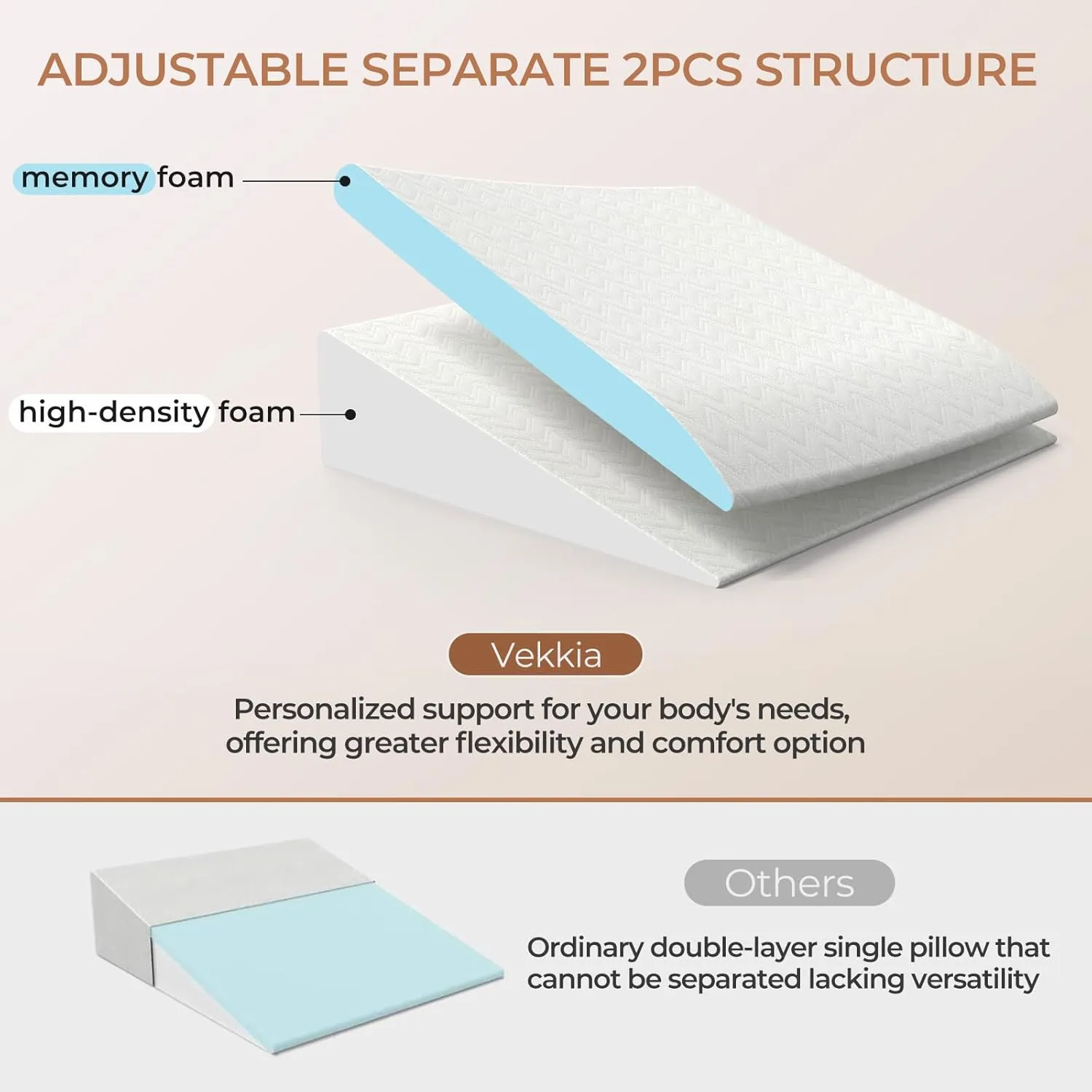 Vekkia 2-Pack Adjustable Wedge Pillow for Sleep Apnea & Back Pain, Memory Foam Triangle Pillow for Acid Reflux, GERD, Snoring, Surgery Recovery, Leg Elevation, 2 Heights & Softness Options(12IN)