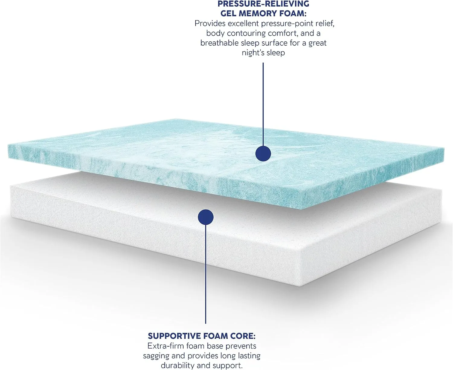 Vibe Heather Grey Gel Memory Foam Mattress, CertiPUR-US and Oeko-TEX Certifed Bed-in-a-Box in Ultra Small Package, 10-Inch, Queen