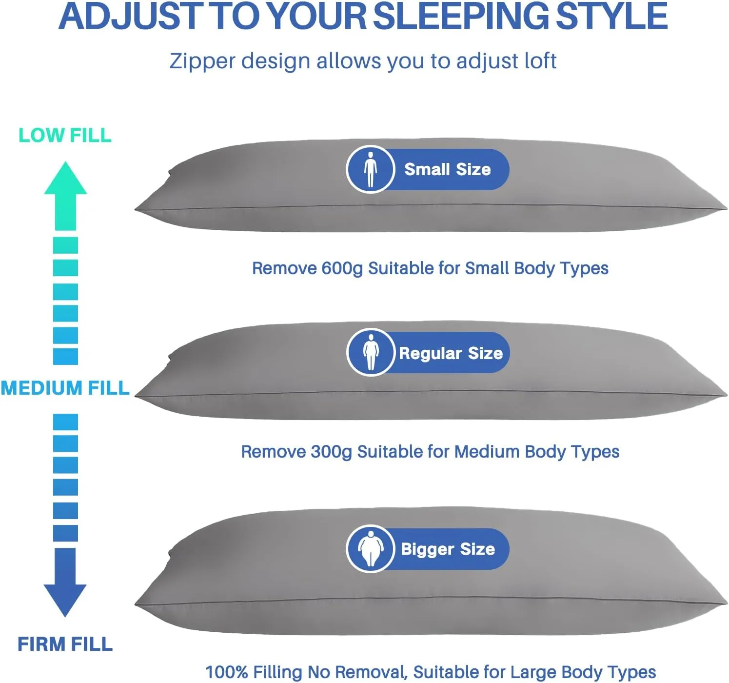 YZ HOME Memory Foam Body Pillow Insert - Full Body Pillow for Adults - Soft Large Long Bed Pillow for Side Sleeper((20x54 Inch, Gray)