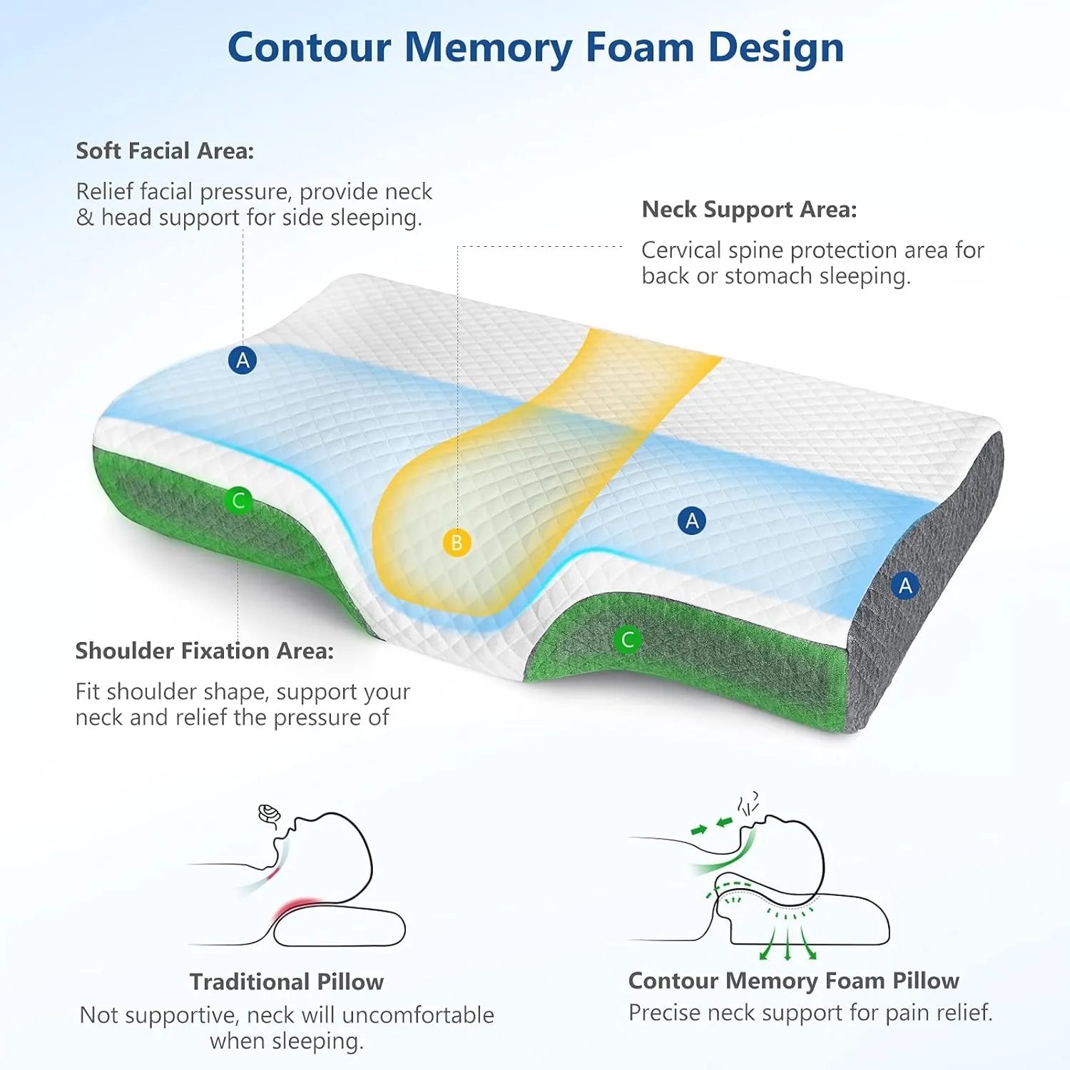 ZAMAT Memory Foam Pillow for Neck Pain Relief, Adjustable Ergonomic Cervical Sleeping, Orthopedic with Washable Cover, Bed Pillows Side, Back, Stomach Sleepers
