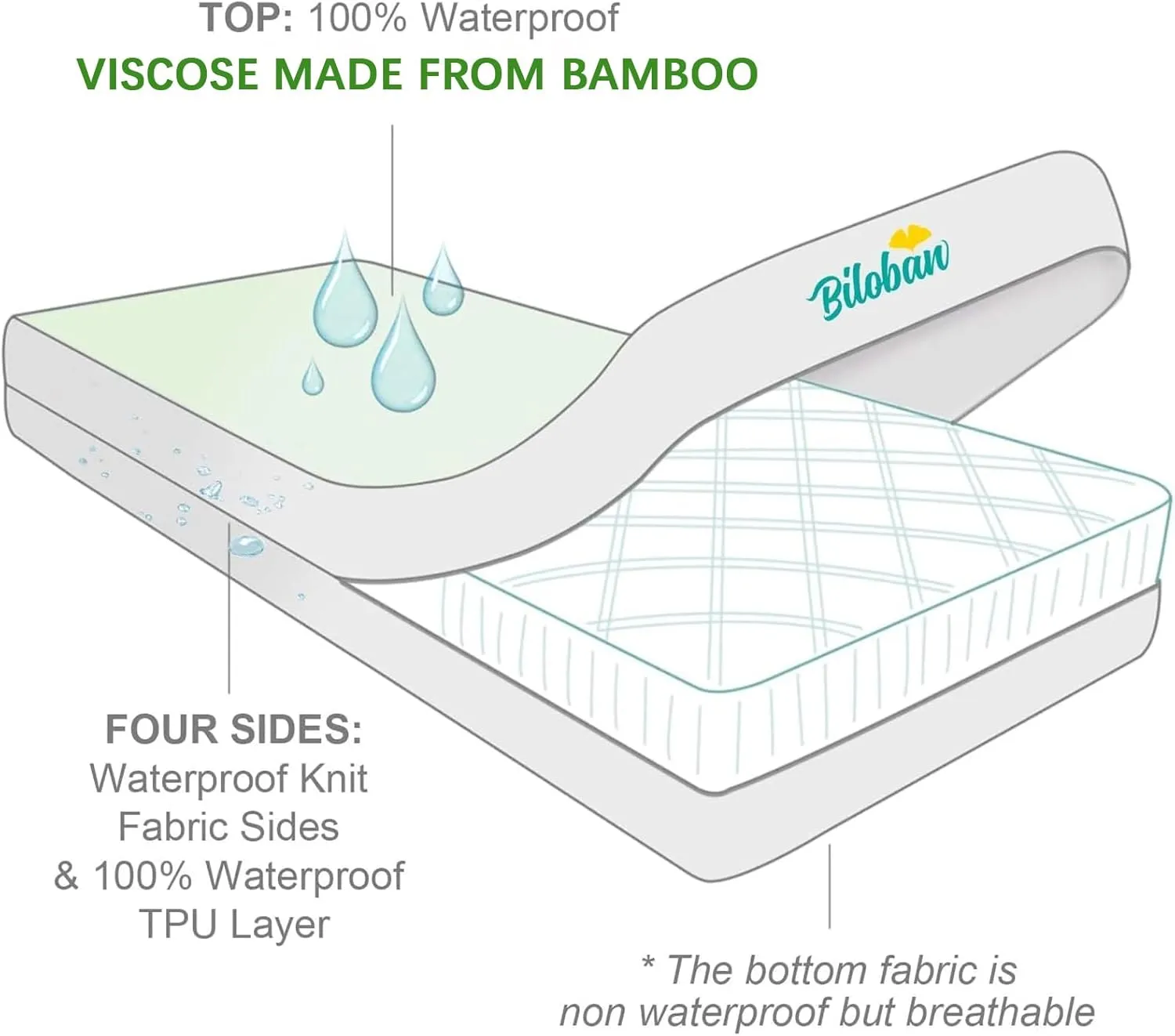 Zippered Crib Mattress Protector - Waterproof Crib Mattress Encasement, Breathable and Absorbent, 6 Sides Fully Encased Cover, 2 Pack, Viscose Made from Bamboo